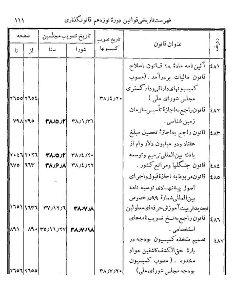 پرونده:Majlis Melli 19 Vol 4b.pdf