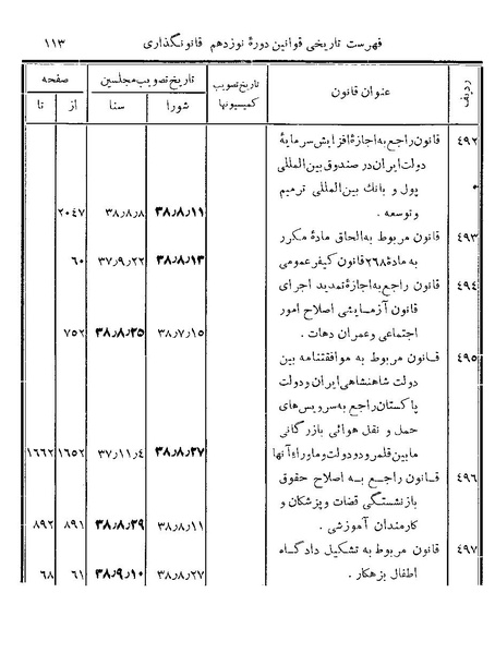 پرونده:Majlis Melli 19 Vol 4b.pdf