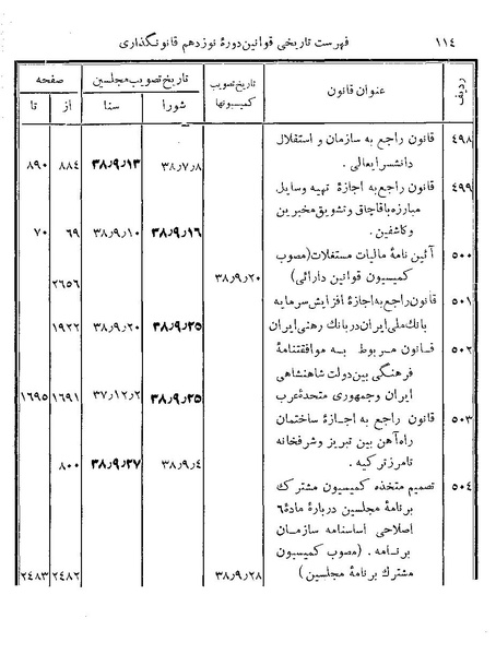 پرونده:Majlis Melli 19 Vol 4b.pdf