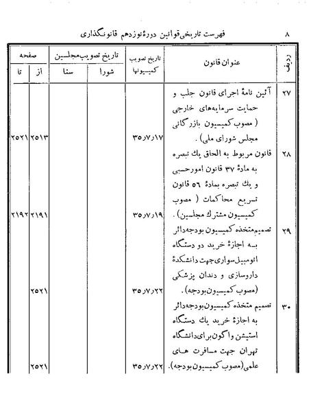 پرونده:Majlis Melli 19 Vol 4b.pdf