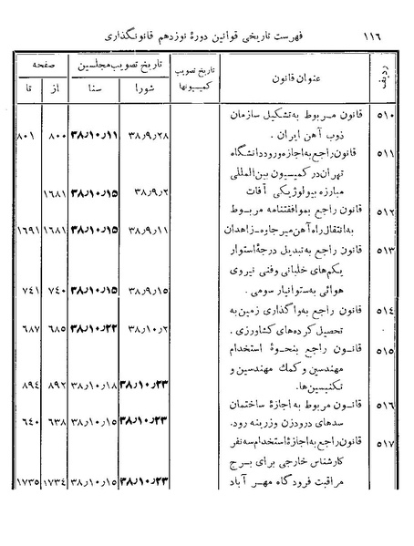 پرونده:Majlis Melli 19 Vol 4b.pdf