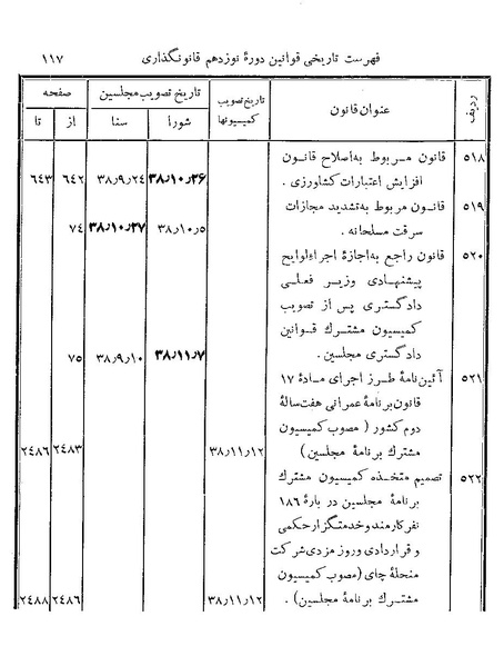 پرونده:Majlis Melli 19 Vol 4b.pdf