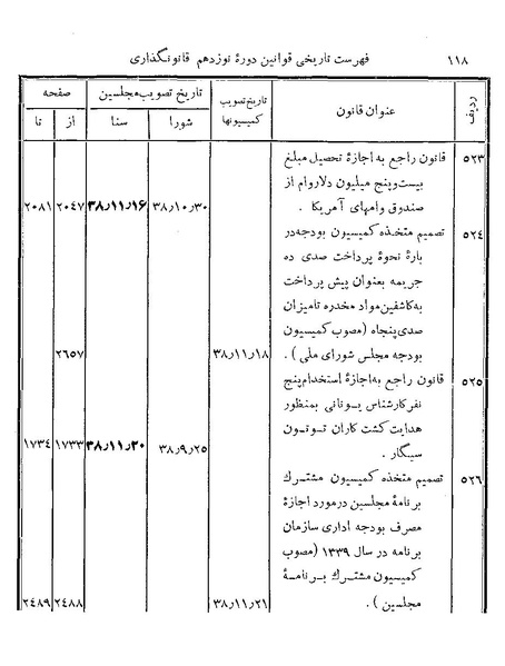 پرونده:Majlis Melli 19 Vol 4b.pdf