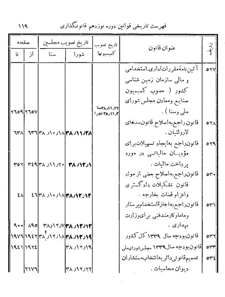 پرونده:Majlis Melli 19 Vol 4b.pdf