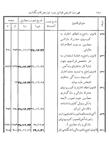 پرونده:Majlis Melli 19 Vol 4b.pdf