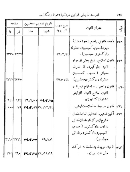 پرونده:Majlis Melli 19 Vol 4b.pdf