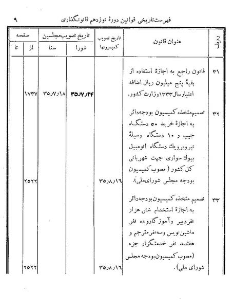 پرونده:Majlis Melli 19 Vol 4b.pdf