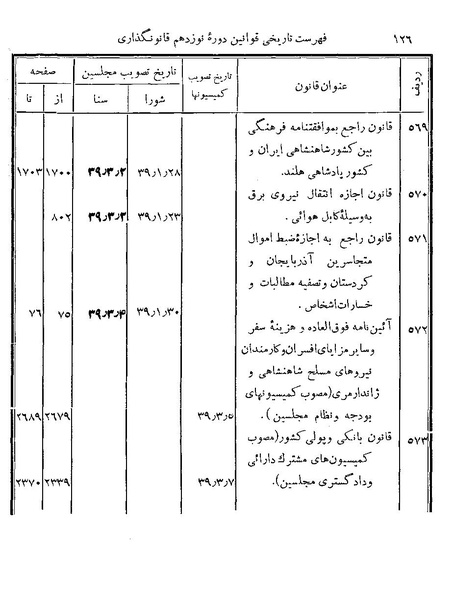 پرونده:Majlis Melli 19 Vol 4b.pdf