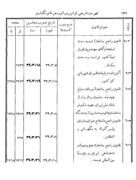 پرونده:Majlis Melli 19 Vol 4b.pdf