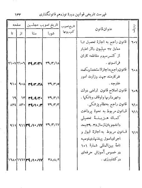 پرونده:Majlis Melli 19 Vol 4b.pdf