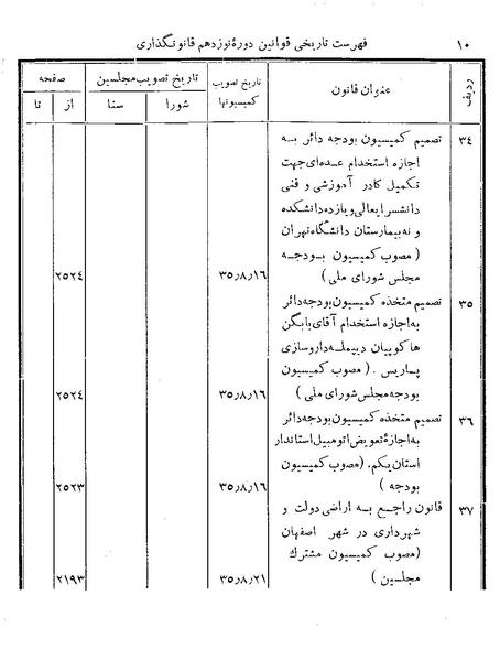 پرونده:Majlis Melli 19 Vol 4b.pdf