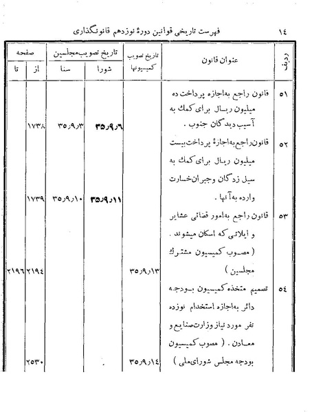 پرونده:Majlis Melli 19 Vol 4b.pdf