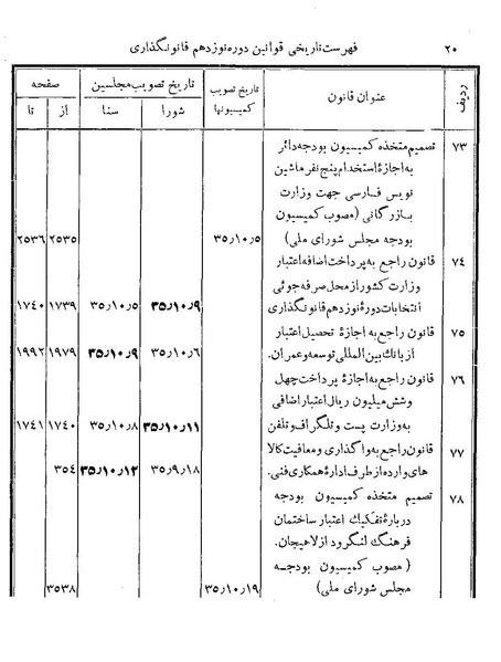 پرونده:Majlis Melli 19 Vol 4b.pdf