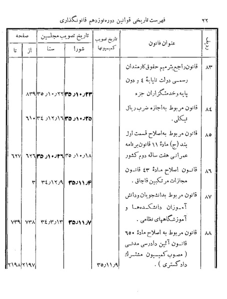 پرونده:Majlis Melli 19 Vol 4b.pdf