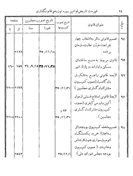 پرونده:Majlis Melli 19 Vol 4b.pdf