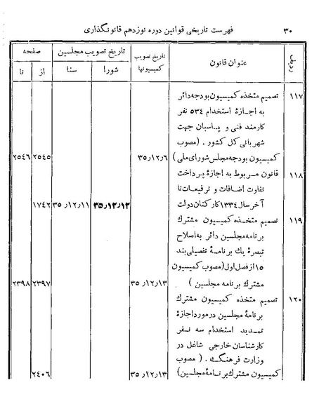 پرونده:Majlis Melli 19 Vol 4b.pdf