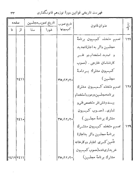 پرونده:Majlis Melli 19 Vol 4b.pdf