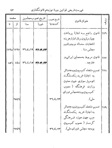 پرونده:Majlis Melli 19 Vol 4b.pdf