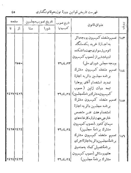 پرونده:Majlis Melli 19 Vol 4b.pdf