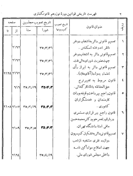 پرونده:Majlis Melli 19 Vol 4b.pdf