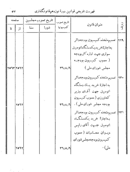 پرونده:Majlis Melli 19 Vol 4b.pdf