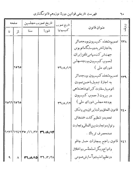 پرونده:Majlis Melli 19 Vol 4b.pdf