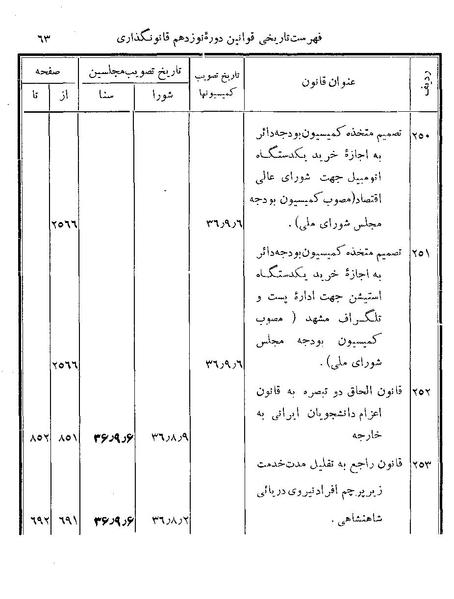 پرونده:Majlis Melli 19 Vol 4b.pdf