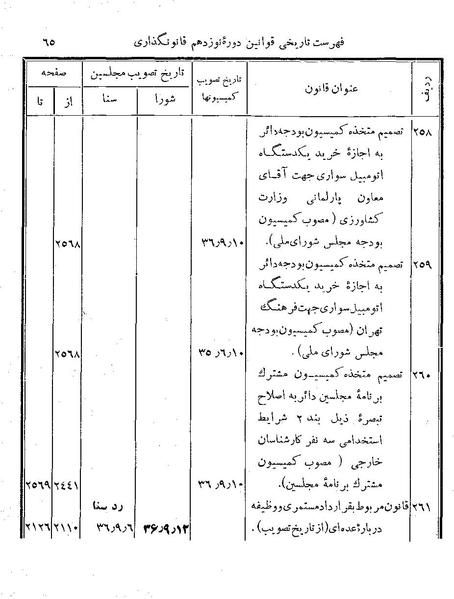 پرونده:Majlis Melli 19 Vol 4b.pdf
