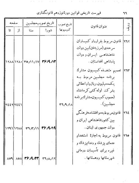 پرونده:Majlis Melli 19 Vol 4b.pdf