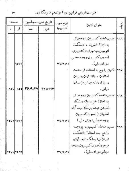 پرونده:Majlis Melli 19 Vol 4b.pdf