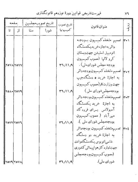 پرونده:Majlis Melli 19 Vol 4b.pdf