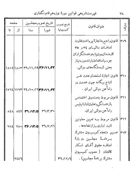 پرونده:Majlis Melli 19 Vol 4b.pdf