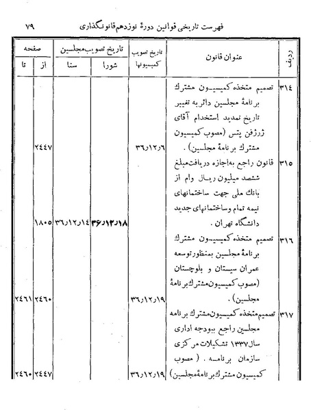 پرونده:Majlis Melli 19 Vol 4b.pdf