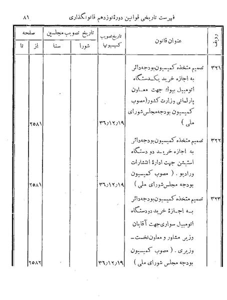 پرونده:Majlis Melli 19 Vol 4b.pdf
