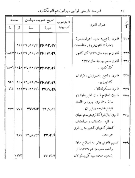 پرونده:Majlis Melli 19 Vol 4b.pdf