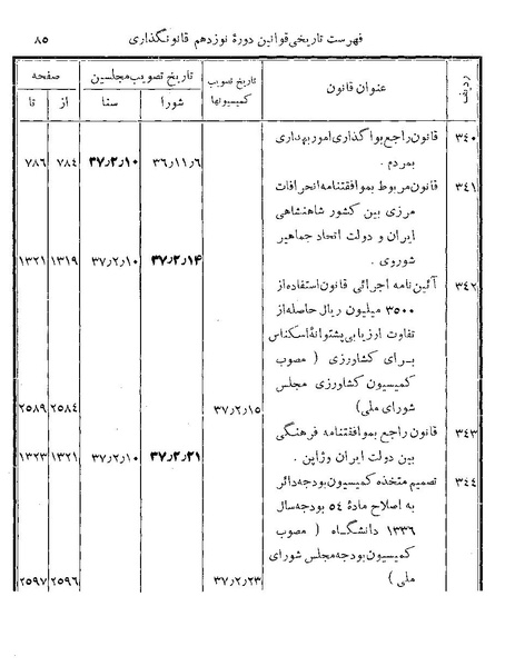 پرونده:Majlis Melli 19 Vol 4b.pdf