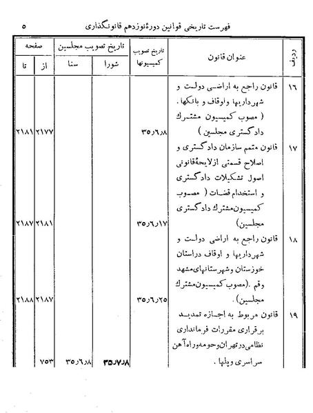 پرونده:Majlis Melli 19 Vol 4b.pdf