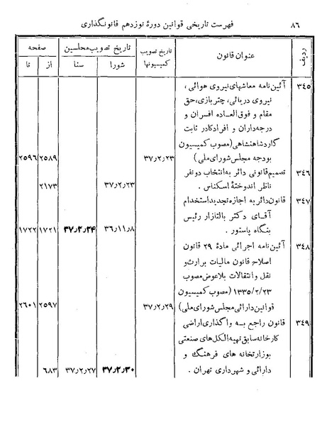 پرونده:Majlis Melli 19 Vol 4b.pdf