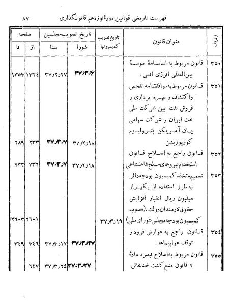 پرونده:Majlis Melli 19 Vol 4b.pdf