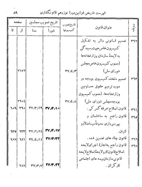 پرونده:Majlis Melli 19 Vol 4b.pdf