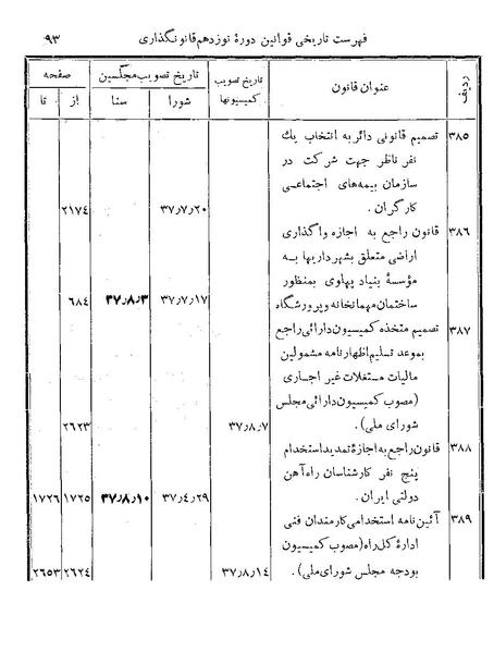 پرونده:Majlis Melli 19 Vol 4b.pdf