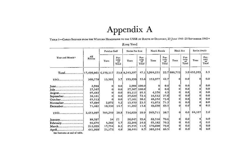 پرونده:PersianCorridorandAidtoRussiaoC.pdf