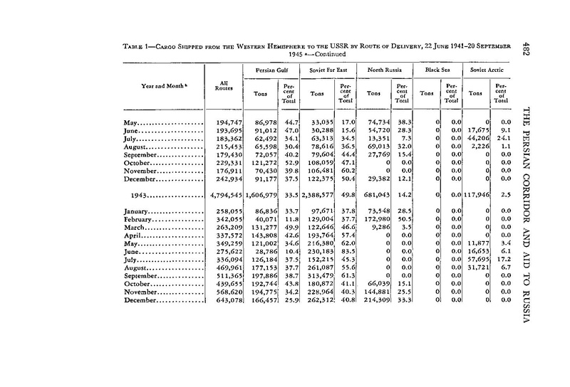 پرونده:PersianCorridorandAidtoRussiaoC.pdf