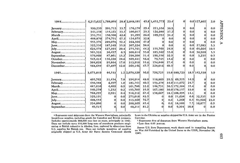 پرونده:PersianCorridorandAidtoRussiaoC.pdf