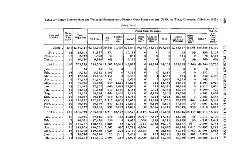 پرونده:PersianCorridorandAidtoRussiaoC.pdf