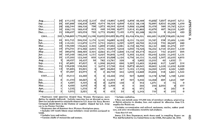 پرونده:PersianCorridorandAidtoRussiaoC.pdf