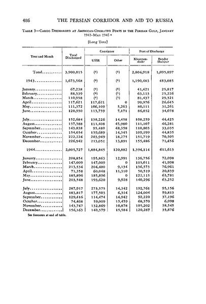 پرونده:PersianCorridorandAidtoRussiaoC.pdf