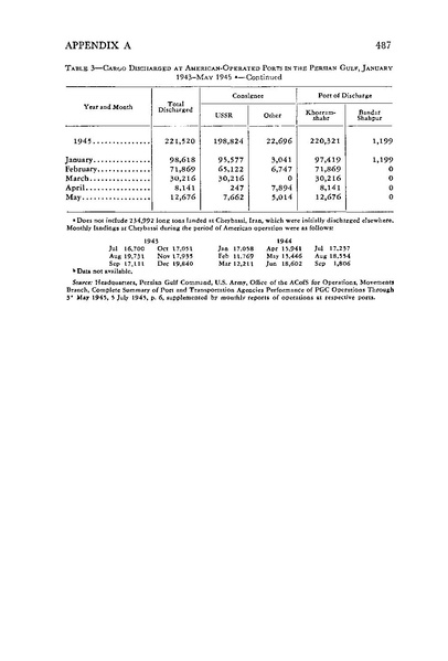 پرونده:PersianCorridorandAidtoRussiaoC.pdf