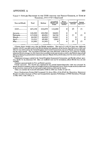 پرونده:PersianCorridorandAidtoRussiaoC.pdf