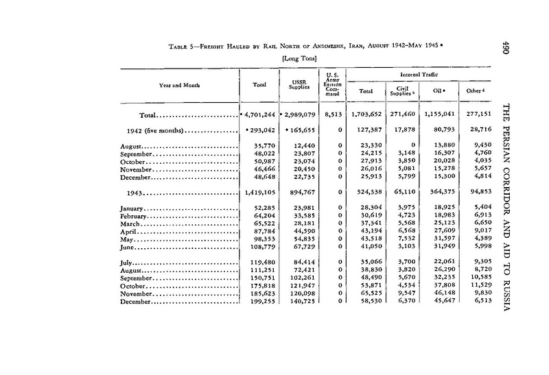 پرونده:PersianCorridorandAidtoRussiaoC.pdf